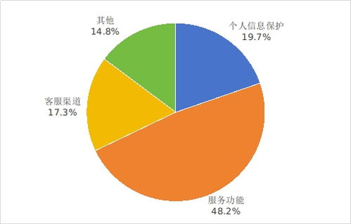 工业和信息化部关于2025年第二季度电信服务质量及互联网信息服务的通告