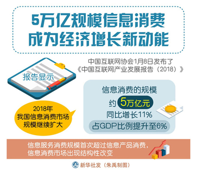 5万亿规模信息消费成为经济增长新动能，互联网信息服务引领消费升级浪潮