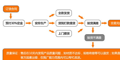 U型轴向辐射管及电热管辐射管在高温淬火炉中的应用及其软件开发控制策略