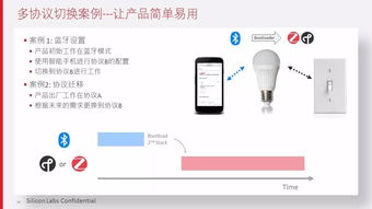 智能家居实现的关键要素及Silicon Labs的软件开发解决方案