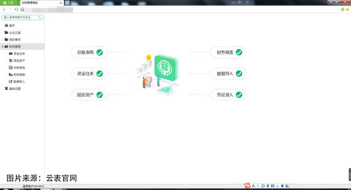 悄然而至 低代码与无代码技术能否撬动传统开发的蛋糕